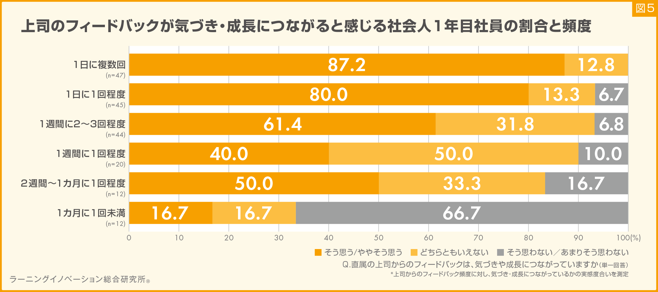 図5