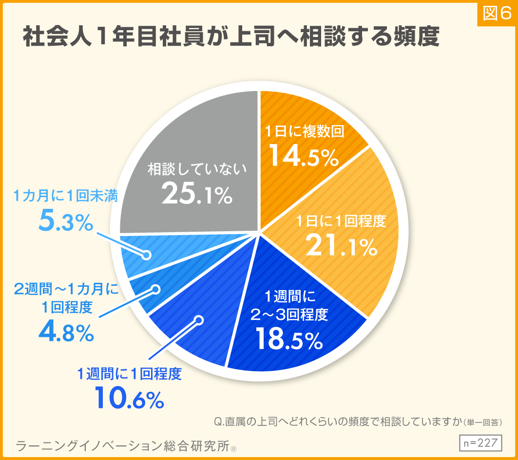 図6