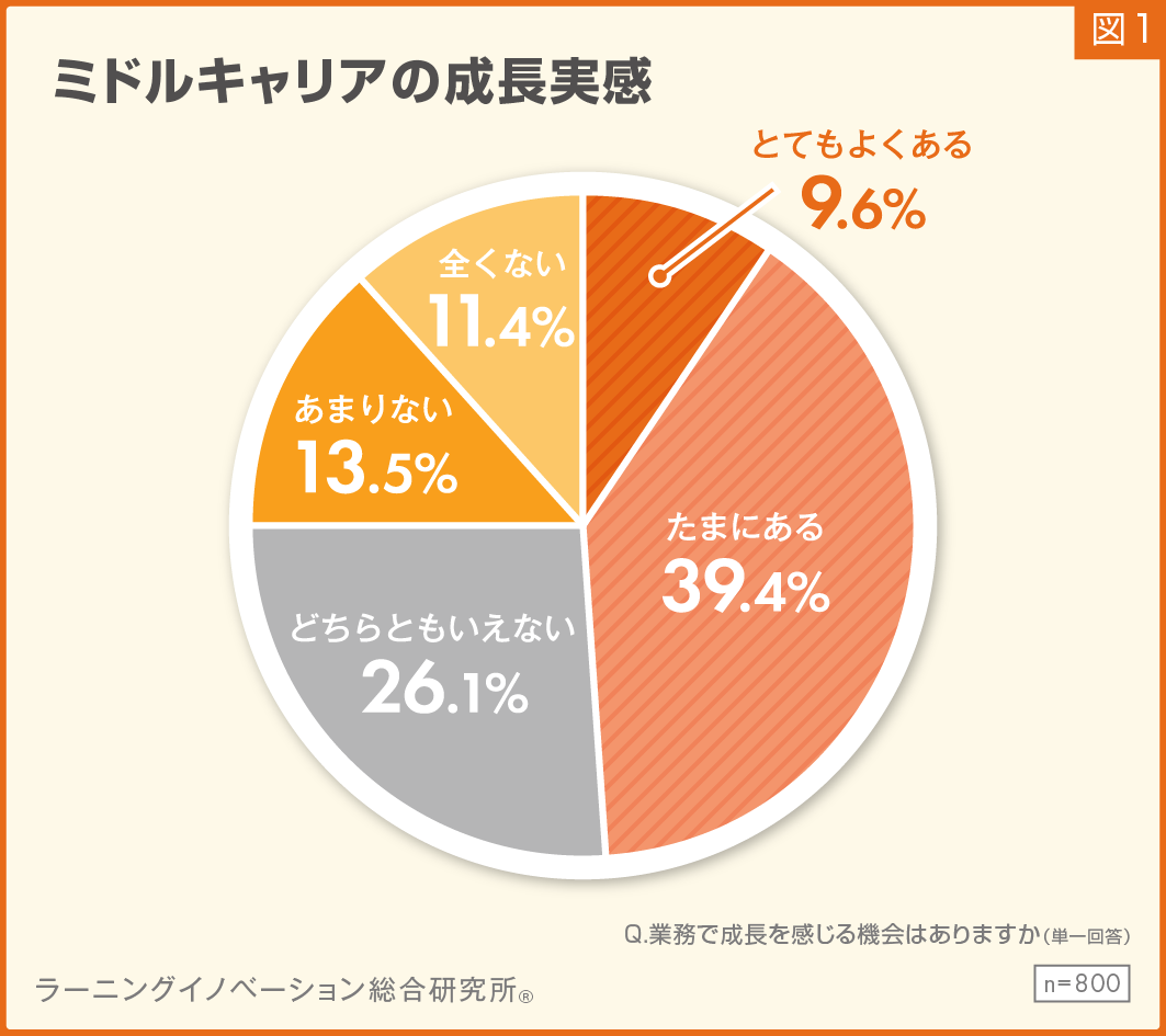 図1